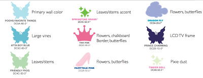 Fairy Forest Mural Paint Colors via lilblueboo.com